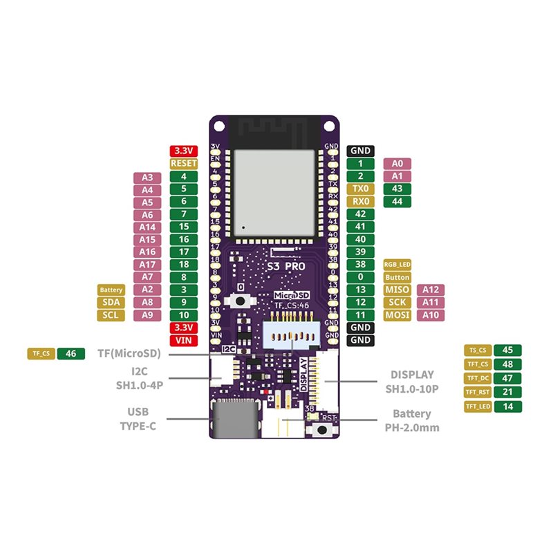 Placa A13E-S3 Pro V1.0.0-LOLIN - Lolin S3 avaliação e preço