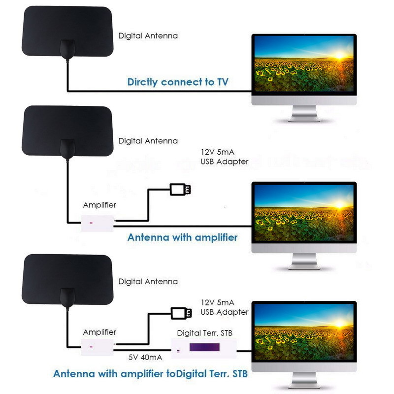 Antena de TV Digital Interna 4 - Devkitc avaliação e preço