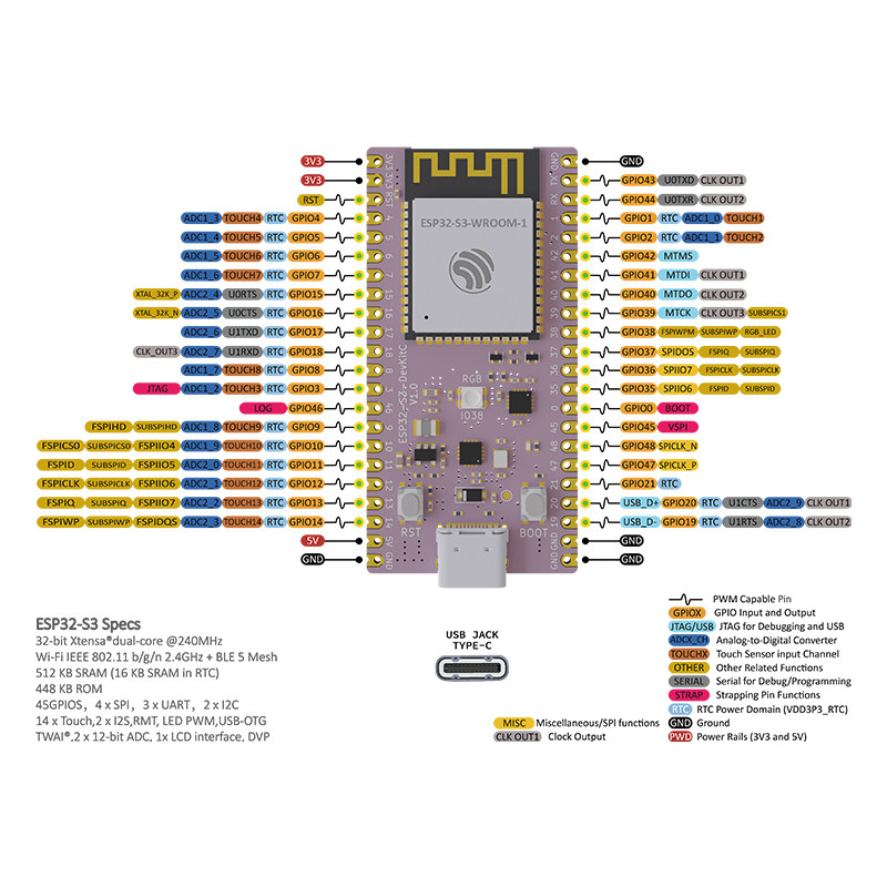 Placa de Desenvolvimento ESP32 - Esp32 S3 Devkitc 1 avaliação e preço