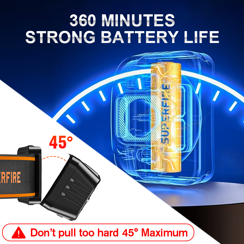Superfire mini led usb c recar - Lolin D32 avaliação e preço