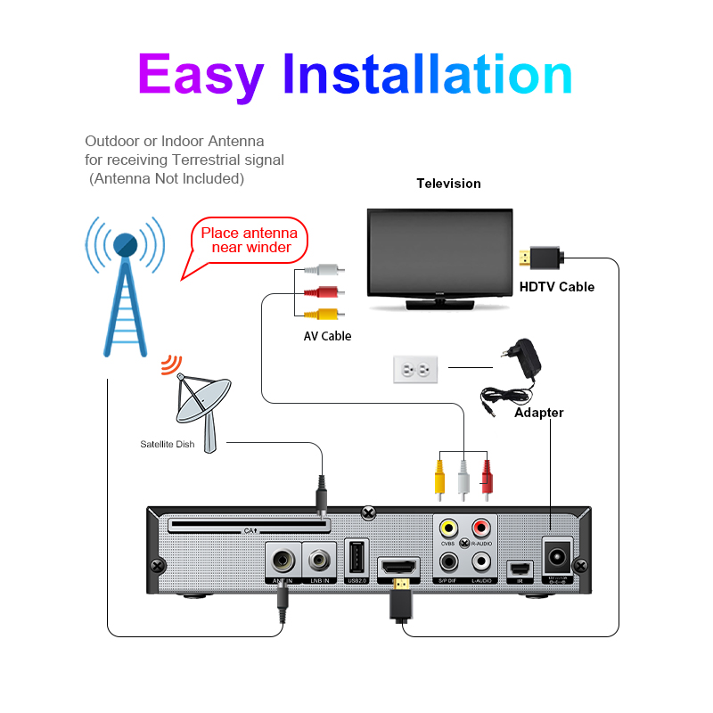 Receptor de TV Via Satélite/Te - Devkitc avaliação e preço