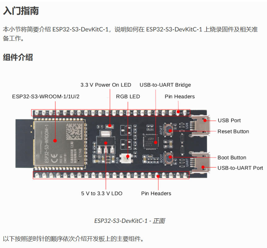 Placa Adaptadora ESP32 S3 Comp - Esp32 S3 Devkitc 1 avaliação e preço