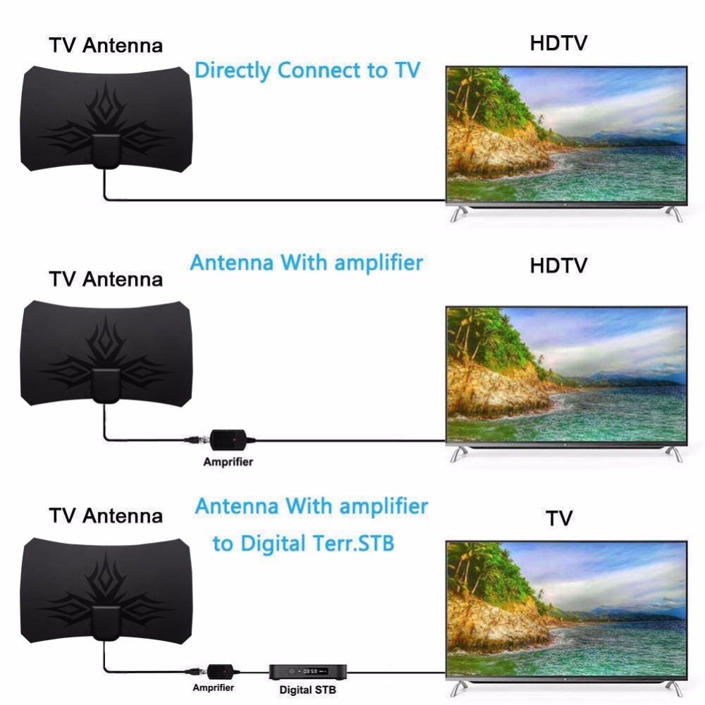 Antena Digital HDTV 4K 1080P A - Devkitc avaliação e preço